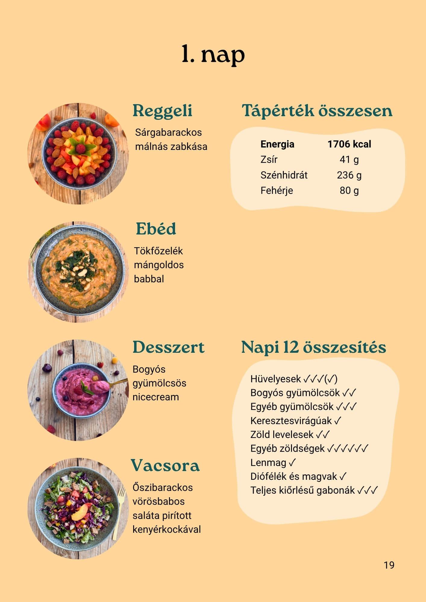 kezdőbarát nyári receptek - Nyári Menüterv 1. nap
